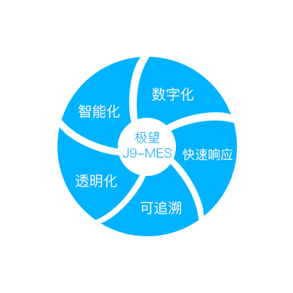 KVB昆仑国际科技_追溯系统专家